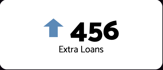 456-extra-loans